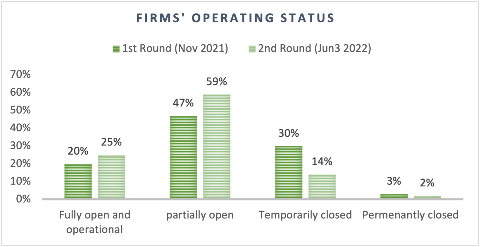 Figure 5: AFG firms’ operating status (World Bank data, author’s visualization)