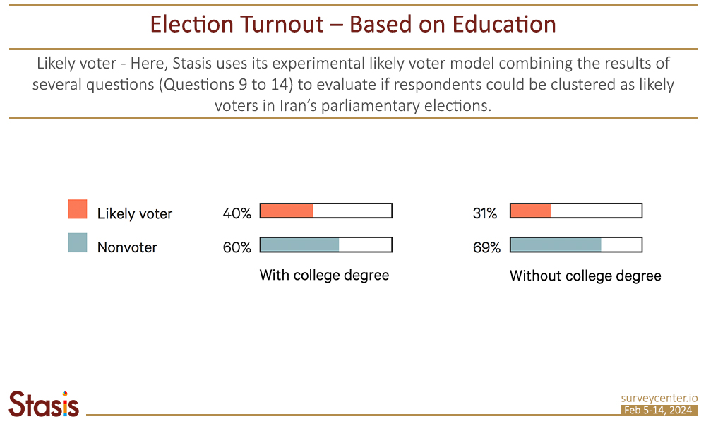 PF_Survey1_EN_Image1_1_Turnout_Education-EN