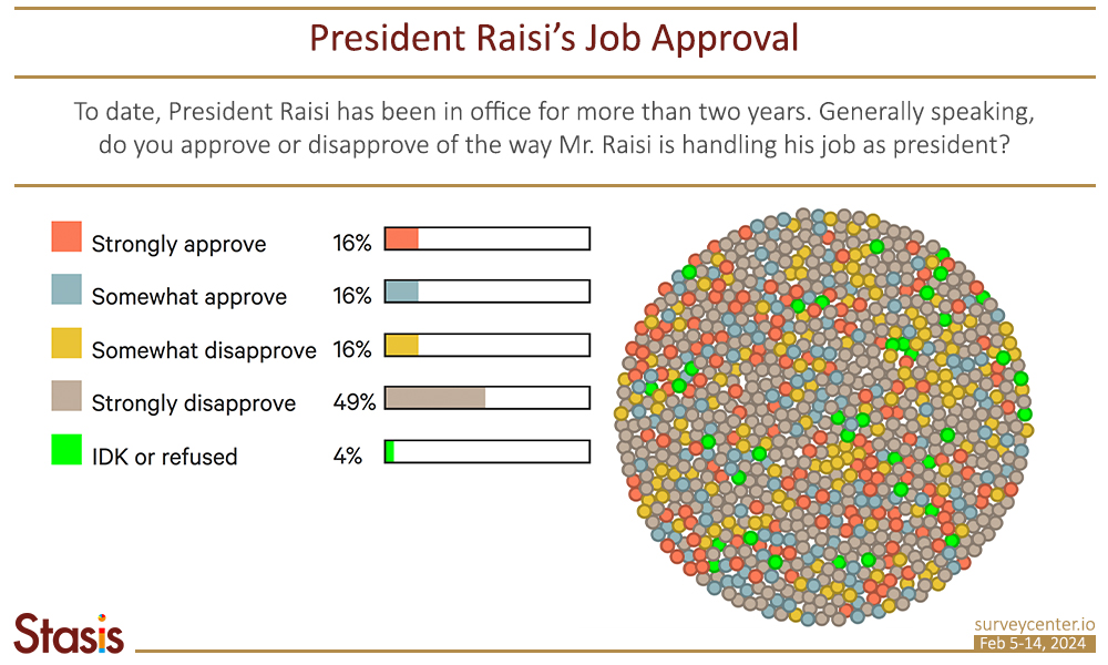 PF_Survey1_EN_Image3_0_PresidentApproval-EN