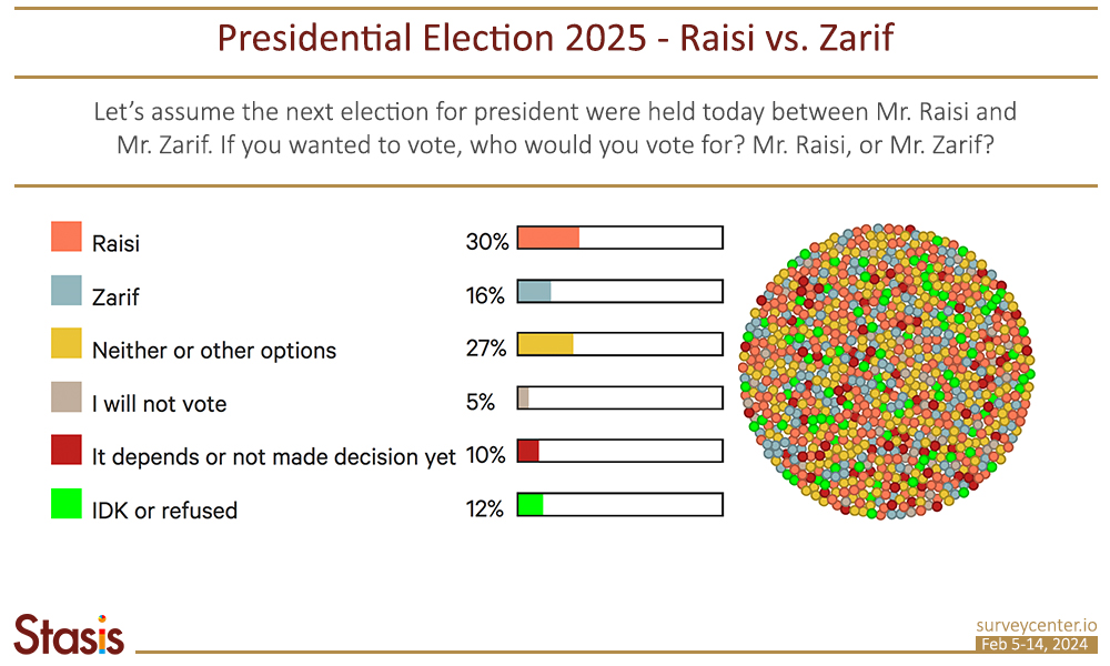 PF_Survey1_EN_Image5_0_Raisi_vs_Zarif-EN