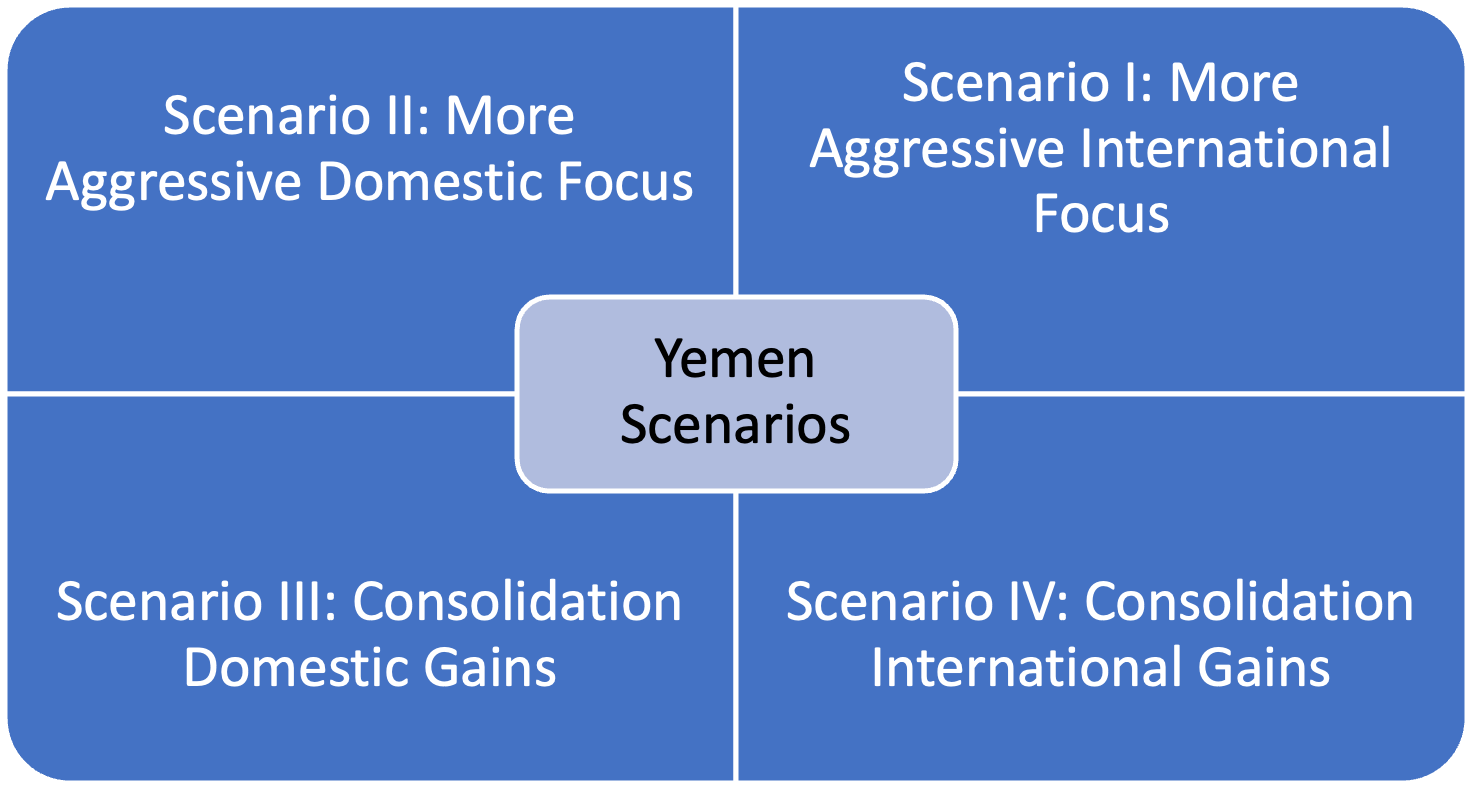 Scenario map